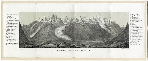 Chaîne du Mont-Blanc vue depuis la Flegère