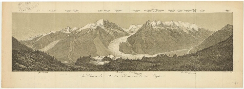 La chaîne du Mont-Blanc vue depuis la Flegère