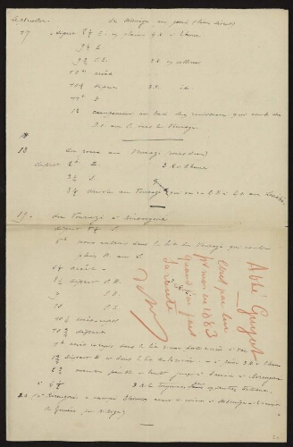 Notes et cartes manuscrites autographes de l'abbé Guyot sur son itinéraire à Zanzibar en 1881