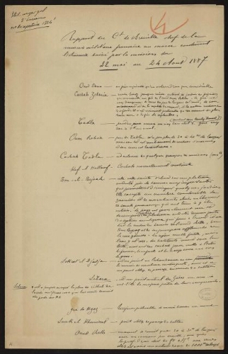Rapport du Ct de Breuille chef de la mission militaire française au Maroc contenant l'itinéraire suivi par les missions du 22 mai au 24 août 1887