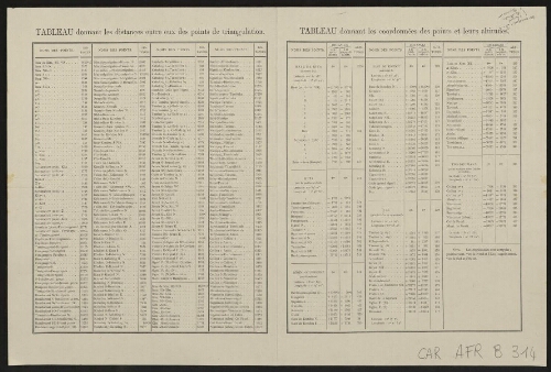 Carte dressée par ordre de Mr le colonel Borgnis-Desbordes commandant supérieur du Haut-Sénégal par la mission topographique 1882-83. Feuille 1, Kobokhoto